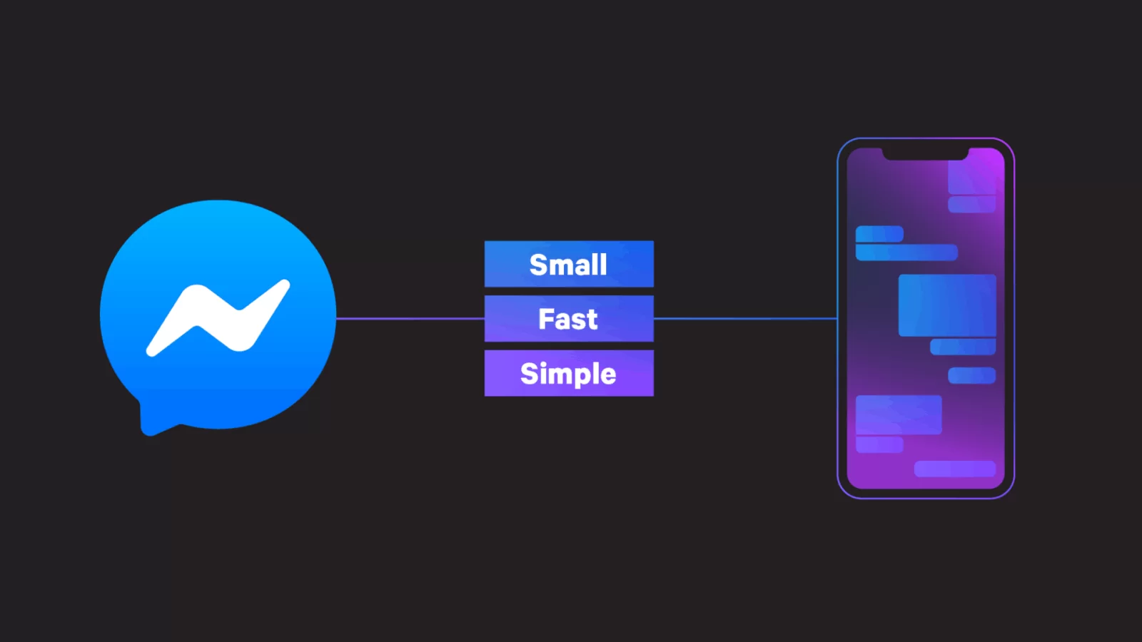 Messenger just got smaller, simpler, and a lot faster